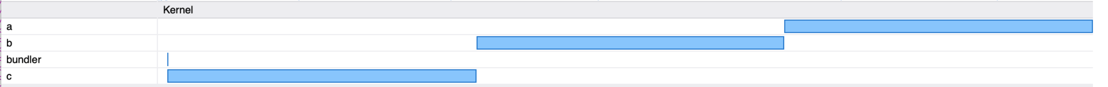 gem install swim lanes (serial)