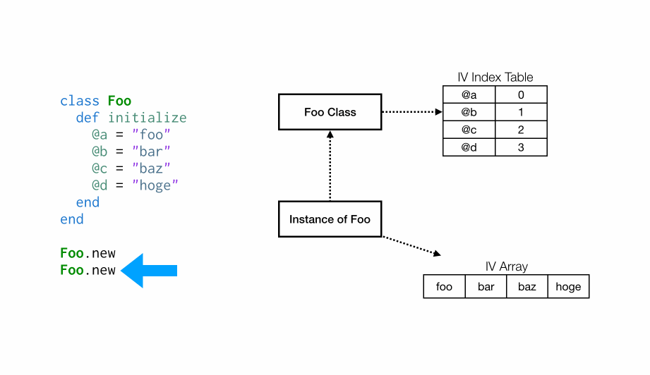 Ivar Execution Second Time