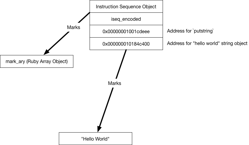 Mark Literals via disasm