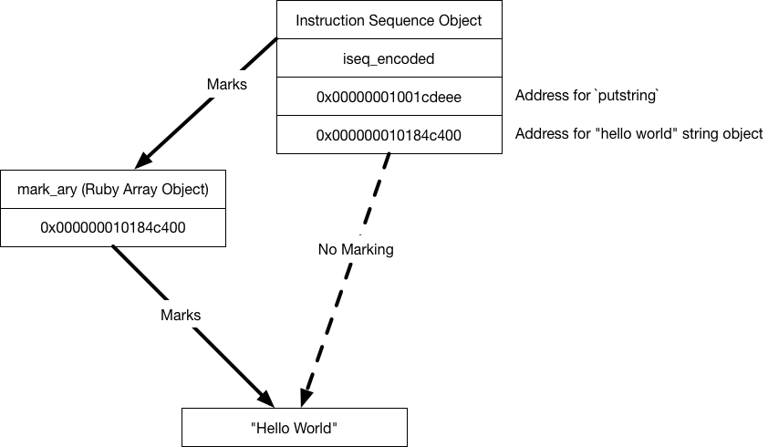 ISeq and Array marking paths